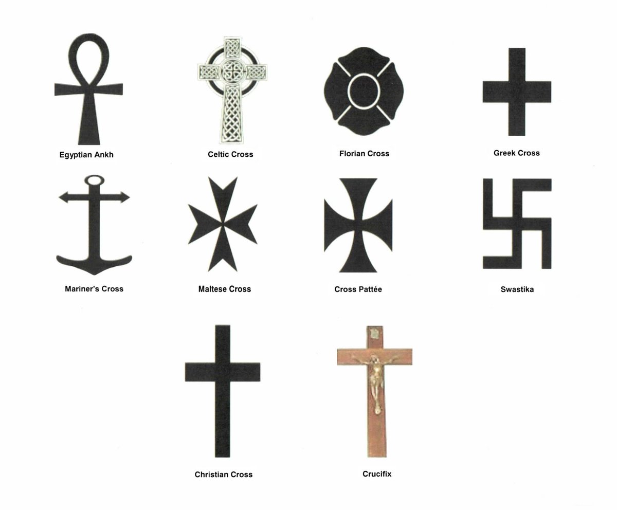 Перевёрнутый крест символ